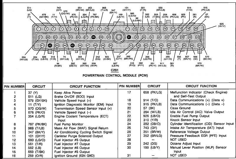 93 Ford Coupe Wiring Diagram