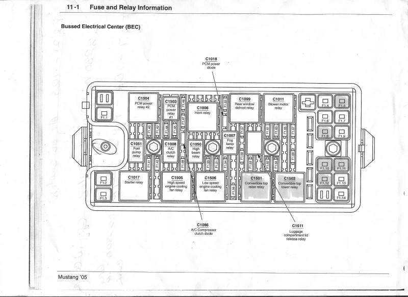 2006 Ford Mustang Fuse Box Diagram - Atkinsjewelry