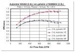 2-4L_2-3L_Eff.jpg